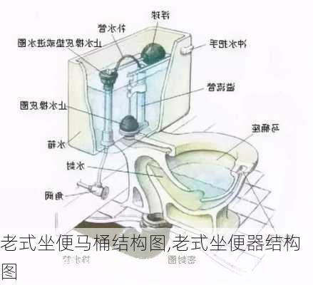 老式坐便马桶结构图,老式坐便器结构图