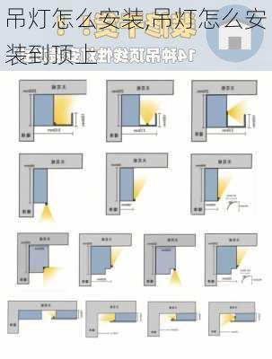 吊灯怎么安装,吊灯怎么安装到顶上