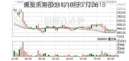 中船防务(00317)将于7月26
派发末期股息每10股0.120818
元