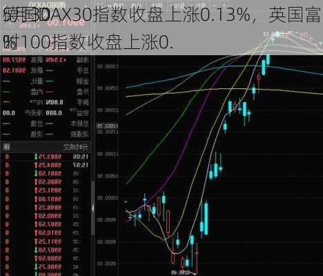 5月30
德国DAX30指数收盘上涨0.13%，英国富时100指数收盘上涨0.
%