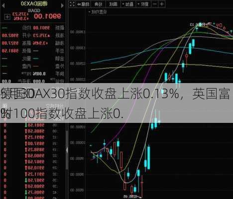 5月30
德国DAX30指数收盘上涨0.13%，英国富时100指数收盘上涨0.
%