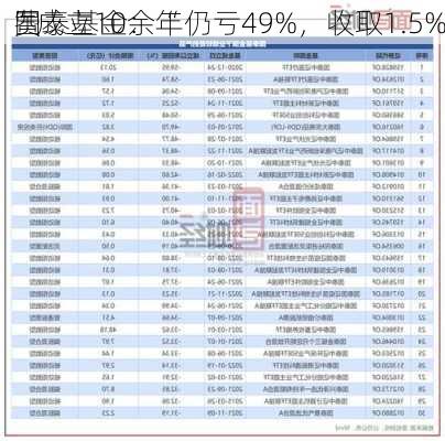 国泰基金：“
”成立10余年仍亏49%，收取1.5%
费