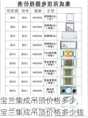 宝兰集成吊顶价格多少,宝兰集成吊顶价格多少钱