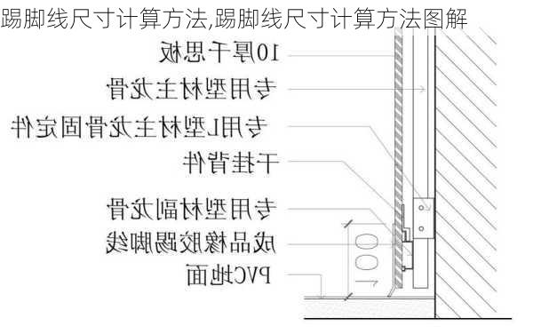 踢脚线尺寸计算方法,踢脚线尺寸计算方法图解