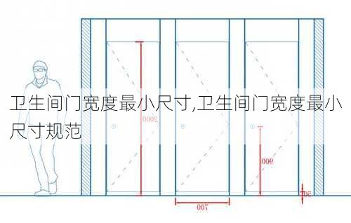 卫生间门宽度最小尺寸,卫生间门宽度最小尺寸规范