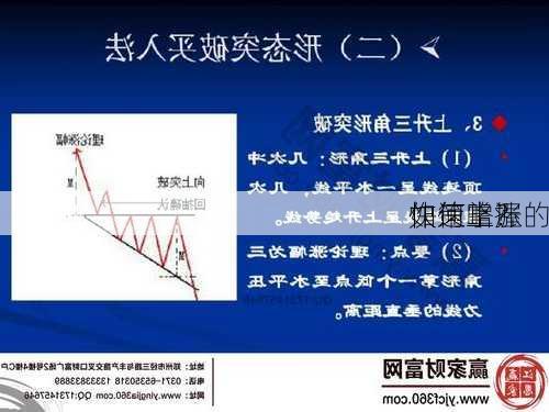 如何掌握
快速上涨的
作策略？