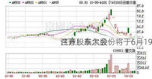 注意！泰尔股份将于6月19
召开股东大会