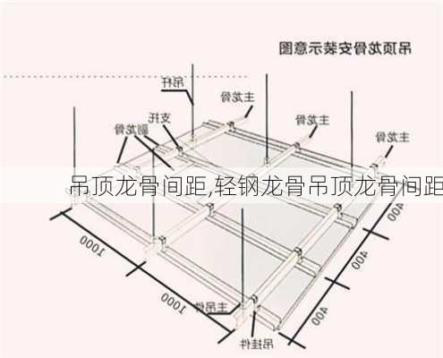 吊顶龙骨间距,轻钢龙骨吊顶龙骨间距