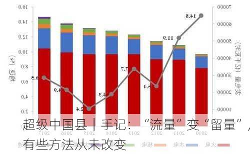 超级中国县｜手记：“流量”变“留量”，有些方法从未改变