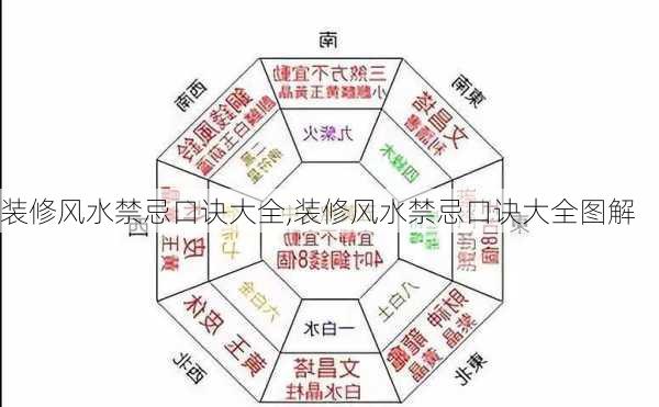 装修风水禁忌口诀大全,装修风水禁忌口诀大全图解