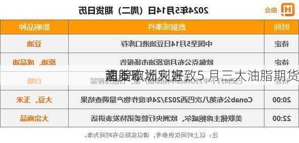 南美欧洲灾害致
油脂市场利好，5 月三大油脂期货
超 6%