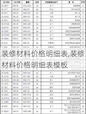 装修材料价格明细表,装修材料价格明细表模板