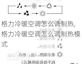 格力冷暖空调怎么调制热,格力冷暖空调怎么调制热模式