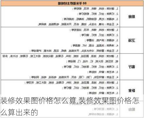 装修效果图价格怎么算,装修效果图价格怎么算出来的