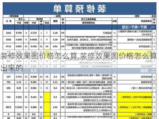 装修效果图价格怎么算,装修效果图价格怎么算出来的