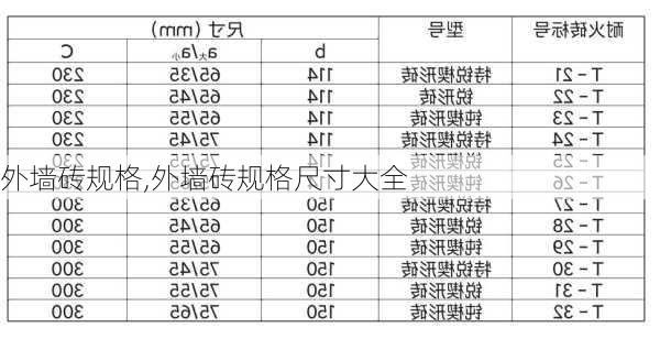 外墙砖规格,外墙砖规格尺寸大全