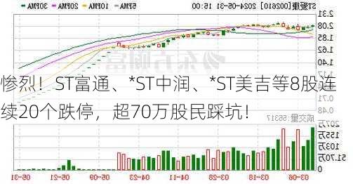 惨烈！ST富通、*ST中润、*ST美吉等8股连续20个跌停，超70万股民踩坑！