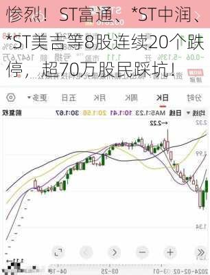 惨烈！ST富通、*ST中润、*ST美吉等8股连续20个跌停，超70万股民踩坑！