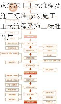 家装施工工艺流程及施工标准,家装施工工艺流程及施工标准图片