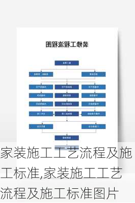 家装施工工艺流程及施工标准,家装施工工艺流程及施工标准图片