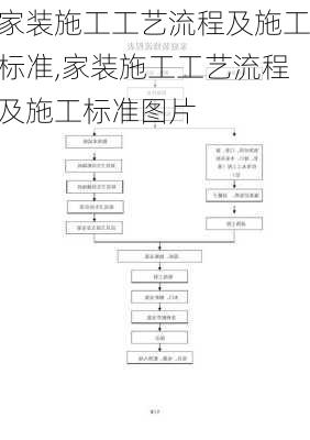 家装施工工艺流程及施工标准,家装施工工艺流程及施工标准图片