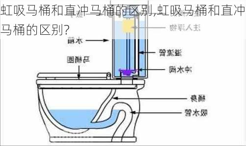 虹吸马桶和直冲马桶的区别,虹吸马桶和直冲马桶的区别?