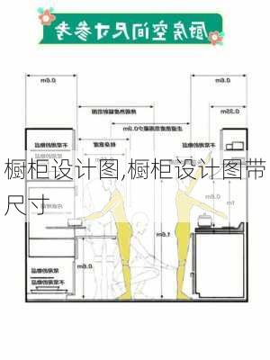 橱柜设计图,橱柜设计图带尺寸