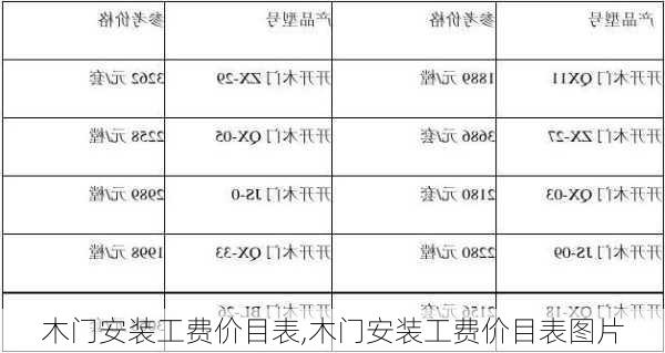 木门安装工费价目表,木门安装工费价目表图片