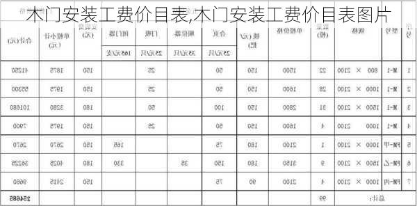 木门安装工费价目表,木门安装工费价目表图片