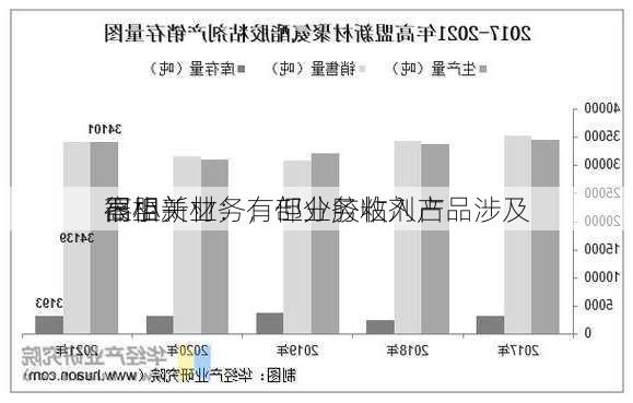 高盟新材：有部分胶粘剂产品涉及
器相关业务，但业务收入占
很小