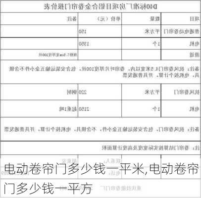 电动卷帘门多少钱一平米,电动卷帘门多少钱一平方