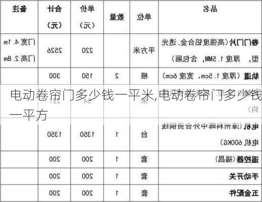 电动卷帘门多少钱一平米,电动卷帘门多少钱一平方