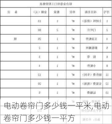 电动卷帘门多少钱一平米,电动卷帘门多少钱一平方