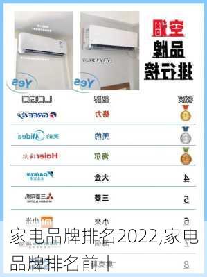 家电品牌排名2022,家电品牌排名前十