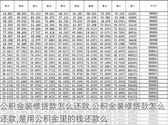 公积金装修贷款怎么还款,公积金装修贷款怎么还款,是用公积金里的钱还款么