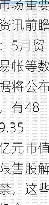 下周影响市场重要资讯前瞻：5月贸易帐等数据将公布，有489.35亿元市值限售股解禁，这些
机会
谱