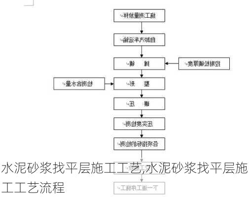 水泥砂浆找平层施工工艺,水泥砂浆找平层施工工艺流程