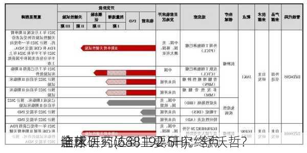 迪哲医药(688192.SH)：舒沃哲?
全球
临床研究达到主要研究终点