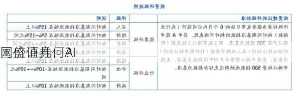 国盛证券：AI
网价值几何？