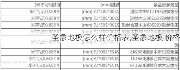 圣象地板怎么样价格表,圣象地板 价格