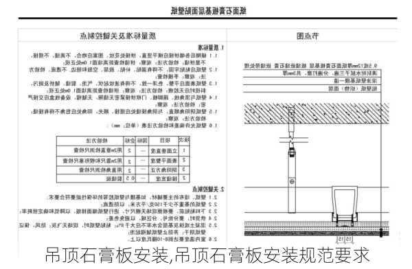 吊顶石膏板安装,吊顶石膏板安装规范要求