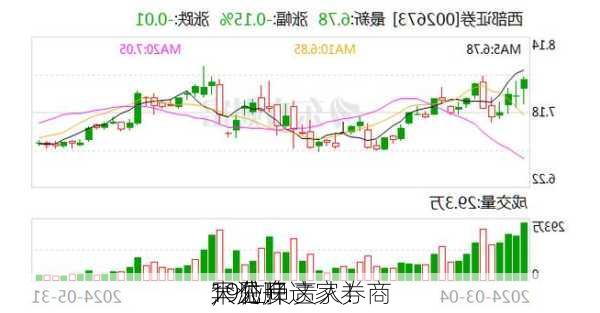 罕见！这家券商
大洗牌
，公开
19位负责人！