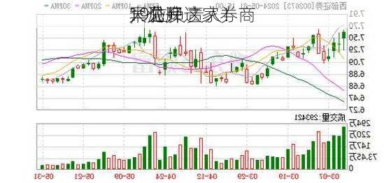 罕见！这家券商
大洗牌
，公开
19位负责人！