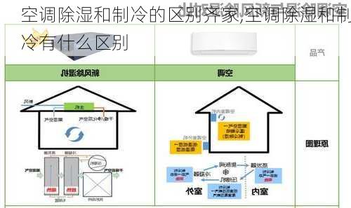 空调除湿和制冷的区别齐家,空调除湿和制冷有什么区别