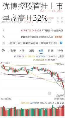 优博控股首挂上市 早盘高开32%