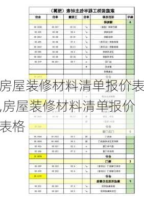 房屋装修材料清单报价表,房屋装修材料清单报价表格