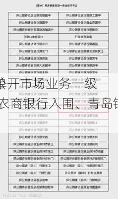 
发布公开市场业务一级
商名单 青岛农商银行入围、青岛银行出局