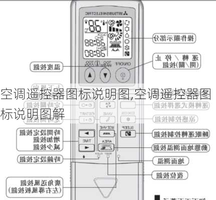 空调遥控器图标说明图,空调遥控器图标说明图解