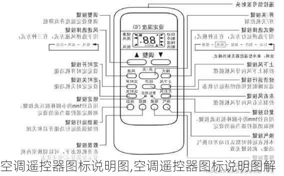 空调遥控器图标说明图,空调遥控器图标说明图解