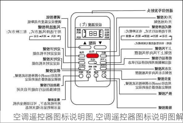 空调遥控器图标说明图,空调遥控器图标说明图解